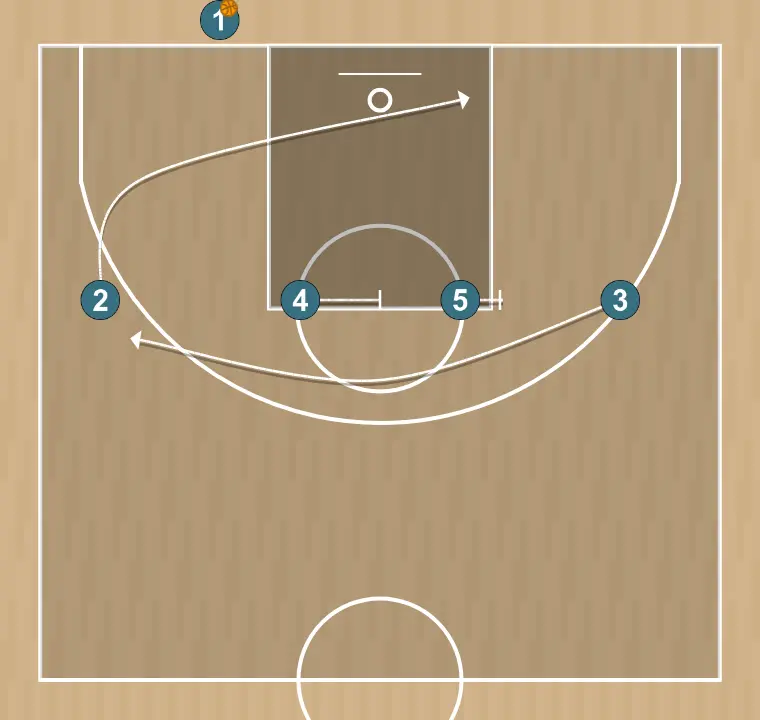 Jogada de basquete blob - 2    , passo 2: ala posiciona-se estrategicamente para criar ângulos de passe e antecipar movimentos defensivos
