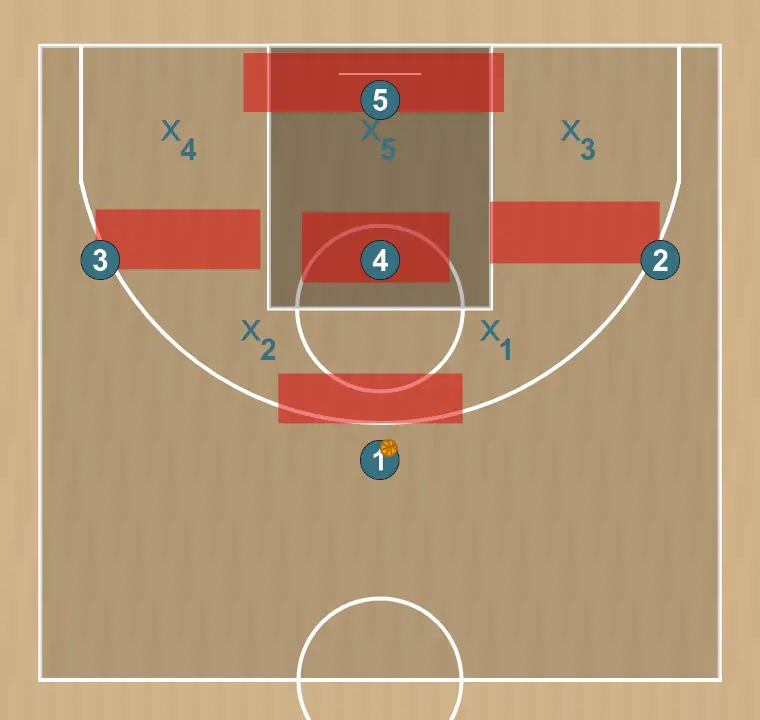 Basketball play vs 2-3, step 1: players adopt their starting formation, prepared for coordinated movements and penetration options