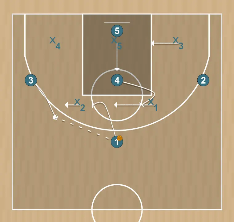 Jogada de basquete vs 2-3, passo 2: <div>attack to zone from 1-3-1&nbsp;</div>