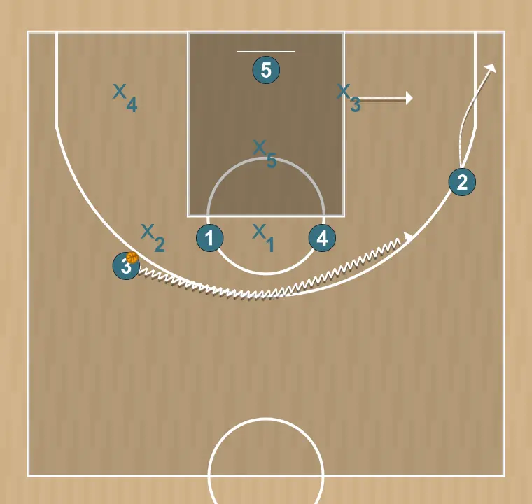 Jeux de basket-ball vs 2-3, étape 3: arrière se déplace vers un point optimal du terrain pour maximiser l’efficacité offensive