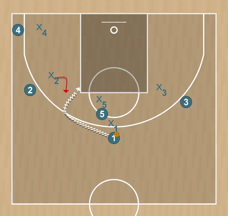 Jogada de basquete bolt    , passo 2: ala-armador se movimenta para apoiar os companheiros e manter o fluxo constante de jogo