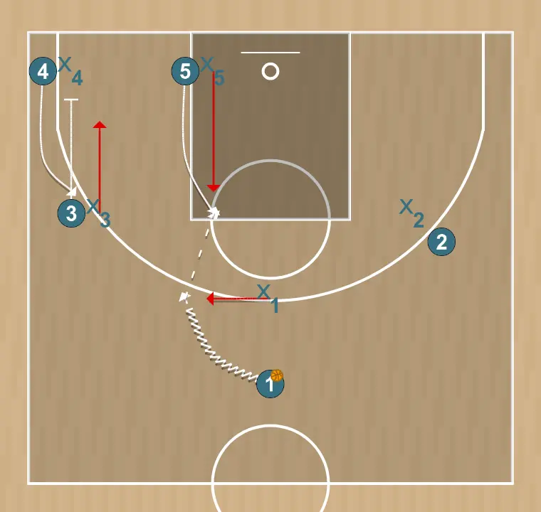 Jogada de basquete thunder    , passo 1: 5 se movimenta para apoiar os companheiros e manter o fluxo constante de jogo