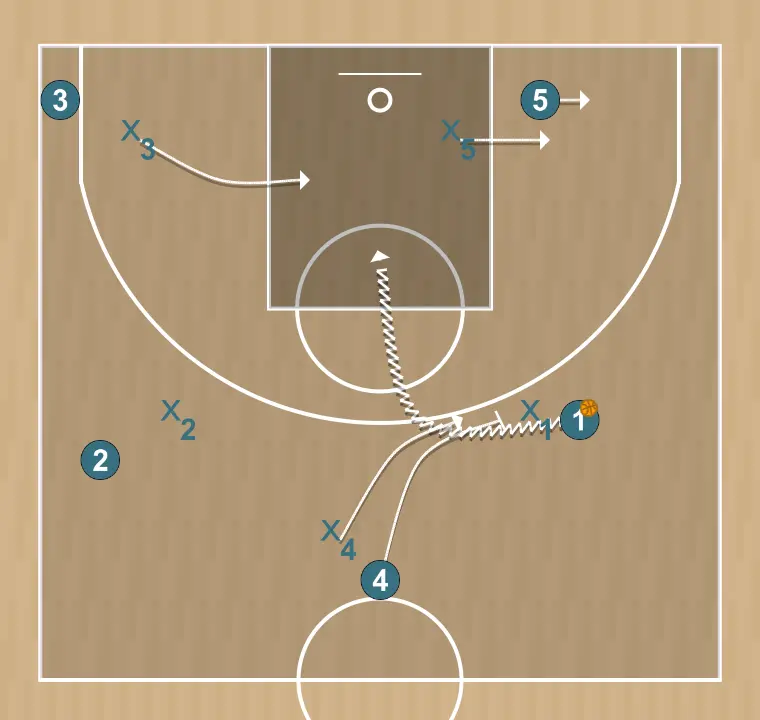 Jugada de baloncesto test, paso 1: <div>fase 1, la opció fàcil i agresiva