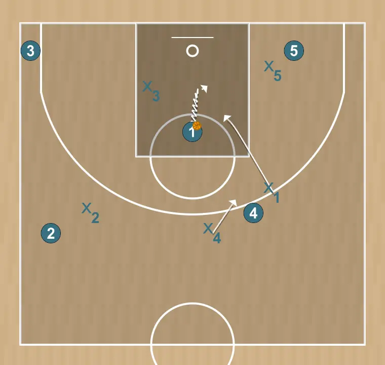 Jogada de basquete test, passo 2: