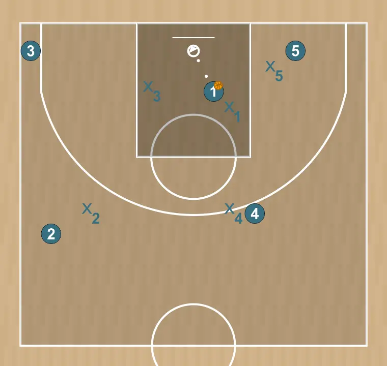 Jogada de basquete test, passo 3: