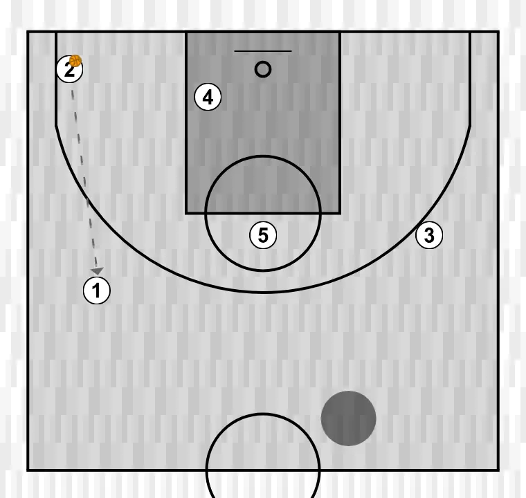 Jogada de basquete o p e n     , passo 4:
