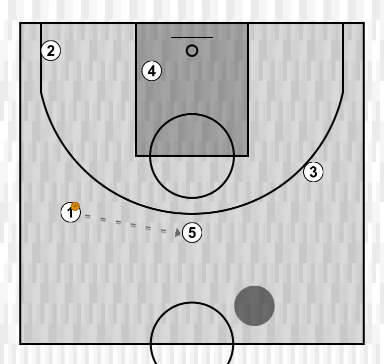 Jogada de basquete o p e n , passo 6: