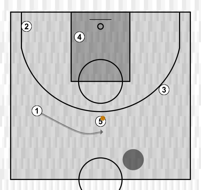 Jogada de basquete o p e n , passo 7: armador muda de posição buscando vantagem sobre o defensor e oportunidades de arremesso