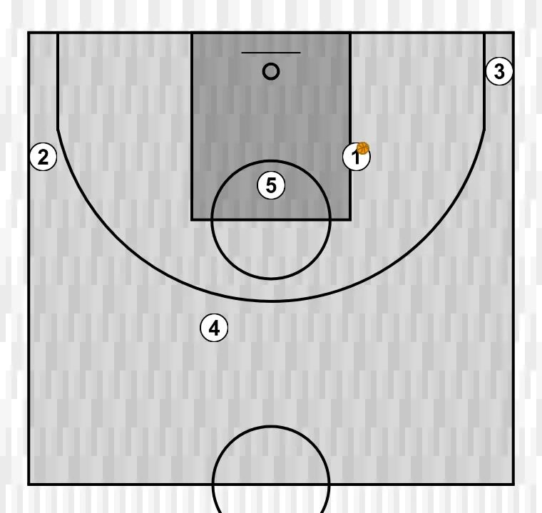 Jogada de basquete o p e n     , passo 9: formação inicial dos jogadores, pronta para iniciar a jogada com fluidez e linhas de passe claras