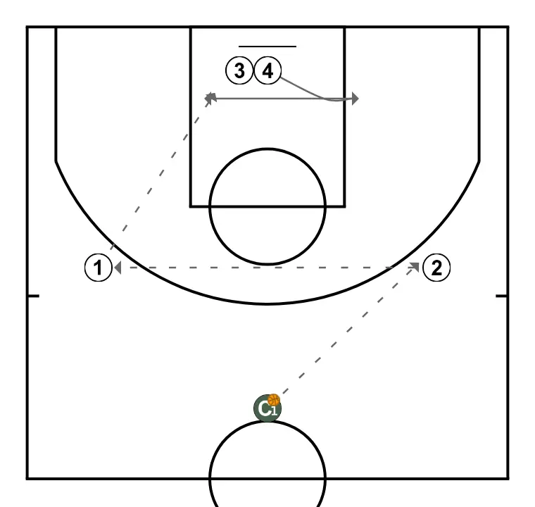 Clínic Mireia Capdevila. 1v1 spaces (2) - STEP 2: Power forward adjusts position to facilitate ball movement and anticipate the defense