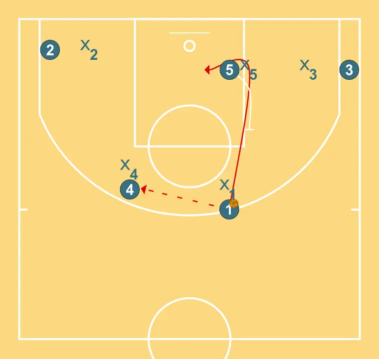 Sorry? - STEP 2: 1 places themselves strategically to generate passing angles and anticipate defensive moves