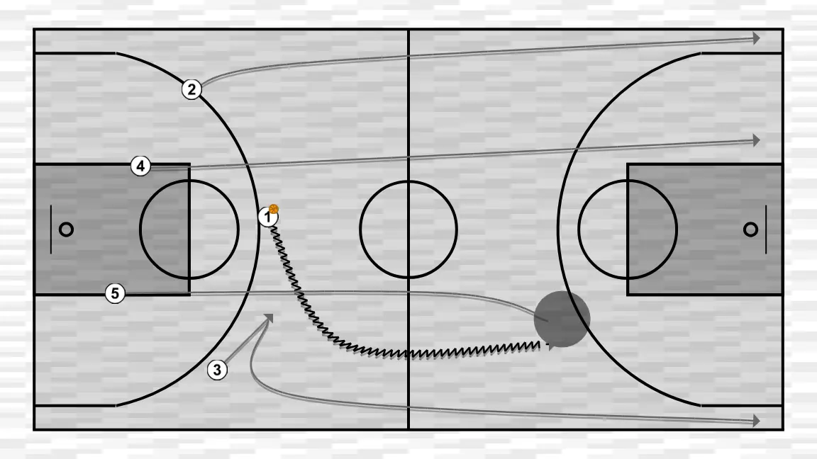 Jugada de baloncesto trans, paso 1: 3 se desplaza estratégicamente para ofrecer nuevas líneas de pase y abrir espacios
