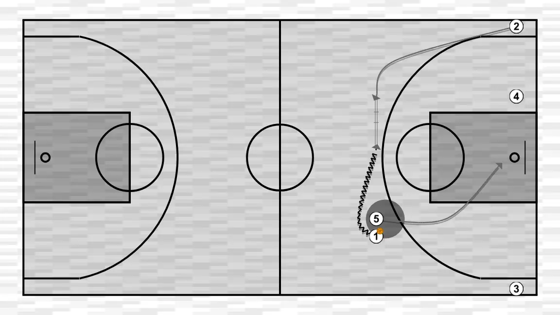 Jugada de baloncesto trans, paso 2: pívot se mueve hacia un punto óptimo de la cancha para maximizar la eficacia ofensiva