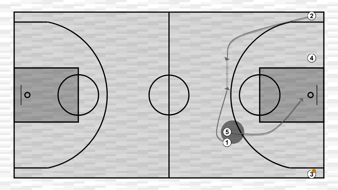 Jogada de basquete trans    , passo 2: 5 posiciona-se estrategicamente para criar ângulos de passe e antecipar movimentos defensivos