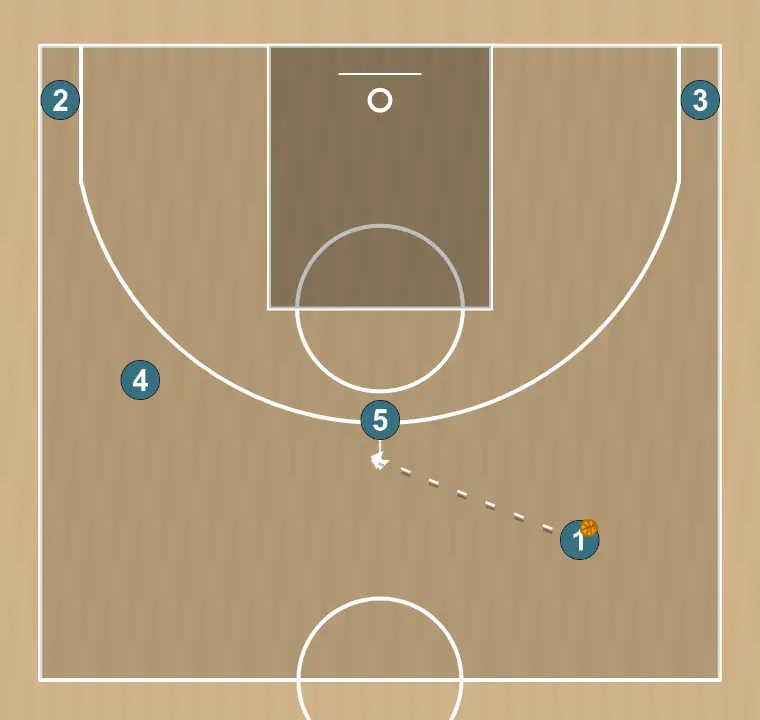 Jeux de basket-ball 1, étape 1: 5 se déplace pour soutenir ses coéquipiers et maintenir le flux de jeu