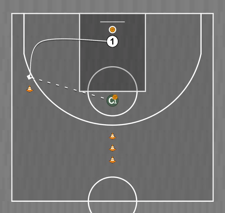 Ejercicio de baloncesto ejercicio, paso 2: <div>1</div>