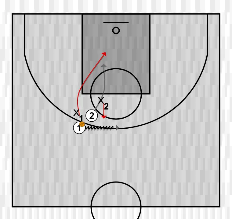 Apuntes del clinic: Defensa y rotaciones. Xavi Pascual (1)