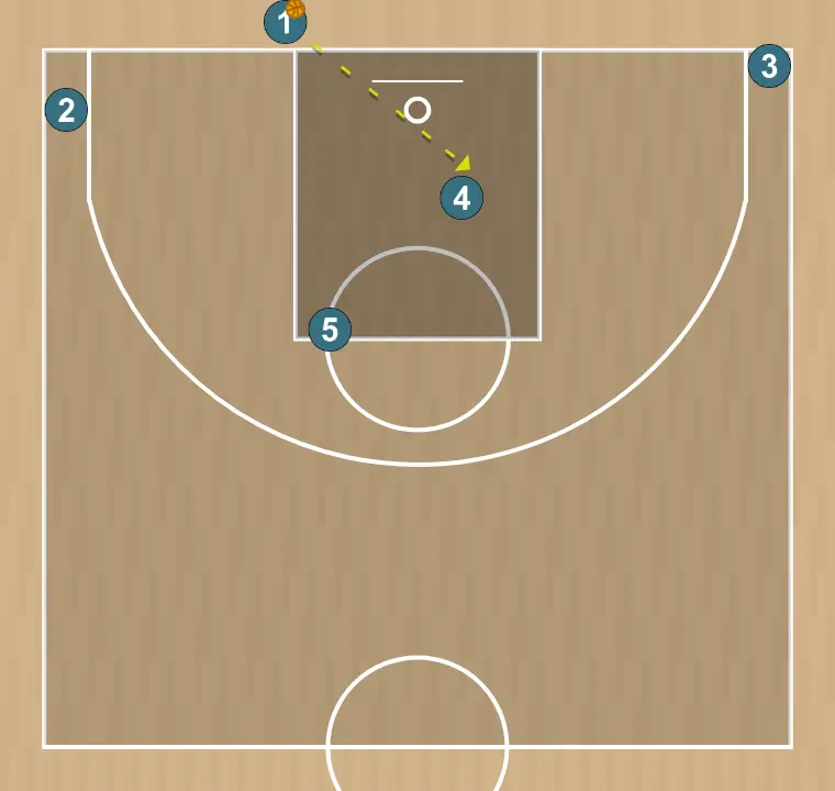 Jogada de basquete barremos, passo 4: