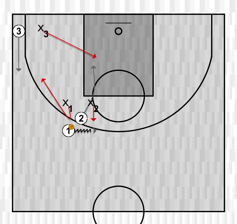 Clinic Notes: Defense and Rotations. Xavi Pascual (2)