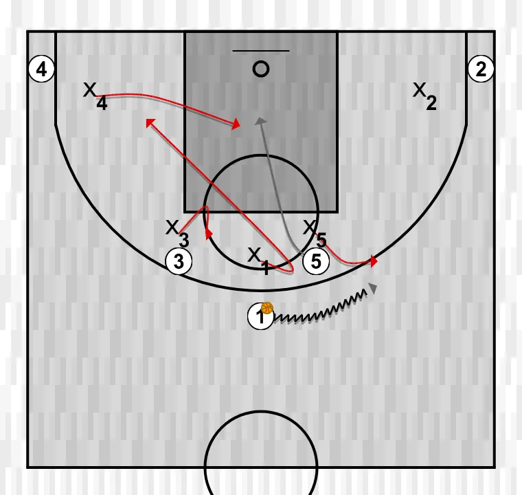 Apuntes del clinic: Defensa y rotaciones. Xavi Pascual (3)