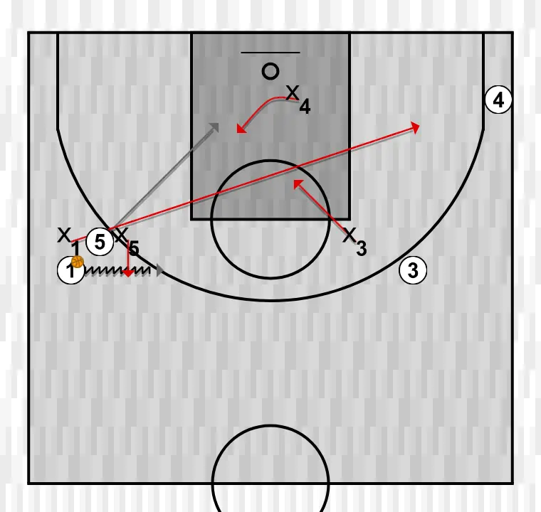 Apuntes del clinic: Defensa y rotaciones. Xavi Pascual (4)