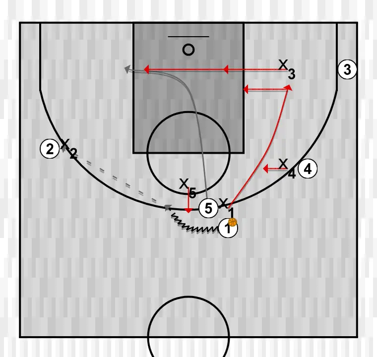 Apuntes del clinic: Defensa y rotaciones. Xavi Pascual (5)