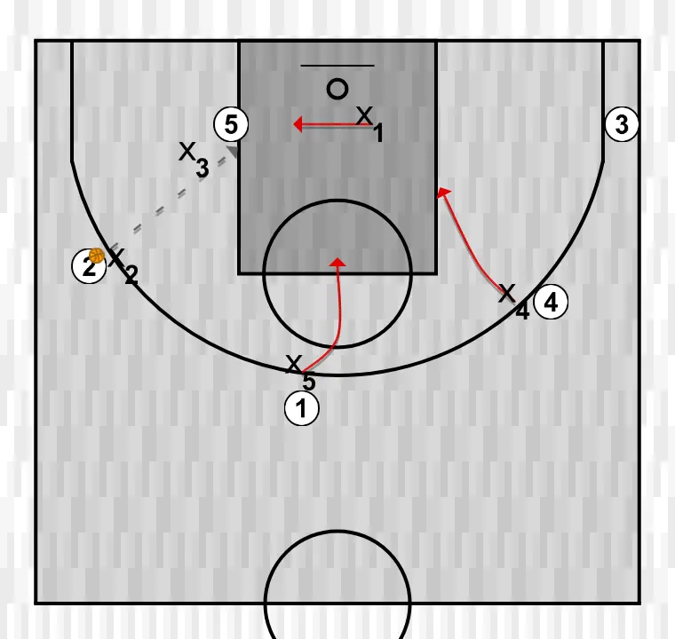 Apuntes del clinic: Defensa y rotaciones. Xavi Pascual (6)