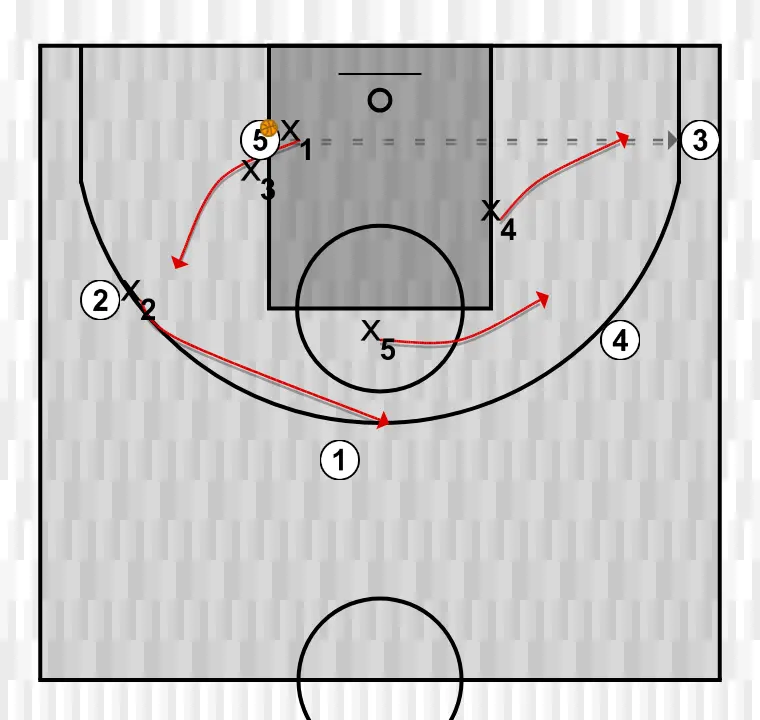 Apuntes del clinic: Defensa y rotaciones. Xavi Pascual (7)