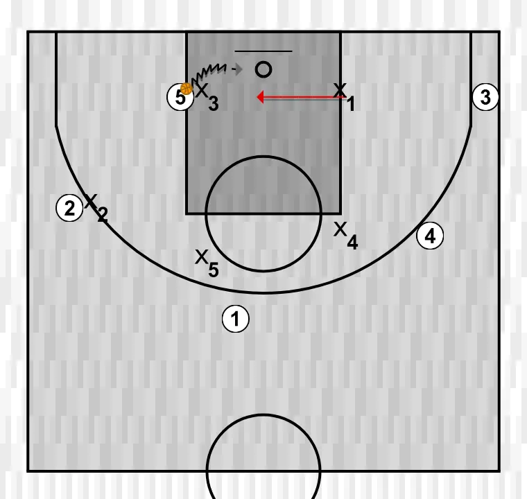 Apuntes del clinic: Defensa y rotaciones. Xavi Pascual (8)