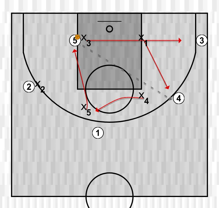 Apuntes del clinic: Defensa y rotaciones. Xavi Pascual (9)