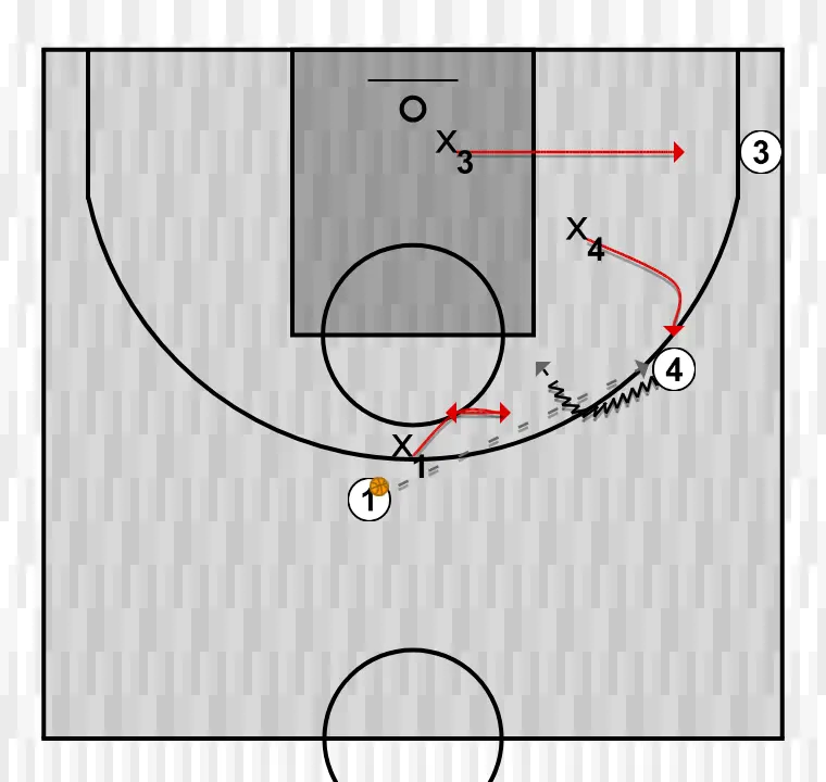 Apuntes del clinic: Defensa y rotaciones. Xavi Pascual (10)