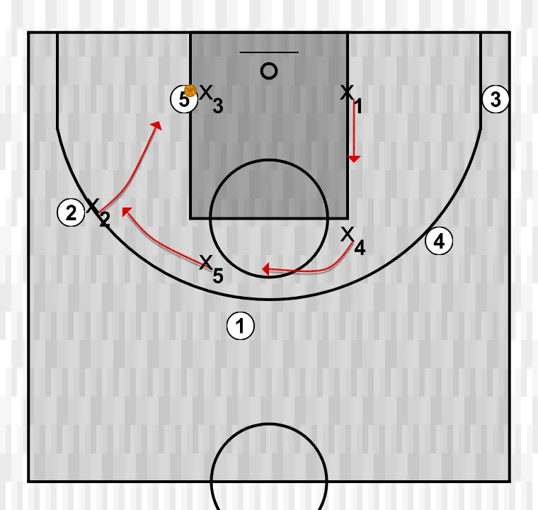 Apuntes del clinic: Defensa y rotaciones. Xavi Pascual (11)
