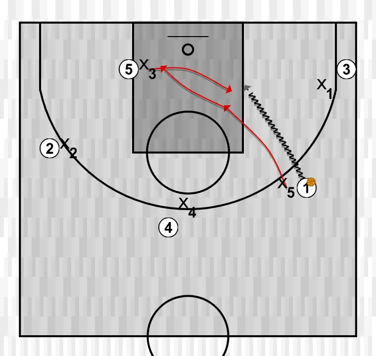 Apuntes del clinic: Defensa y rotaciones. Xavi Pascual (12)