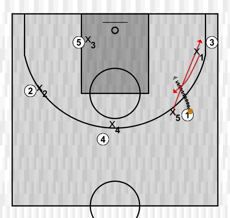 Apuntes del clinic: Defensa y rotaciones. Xavi Pascual (13)