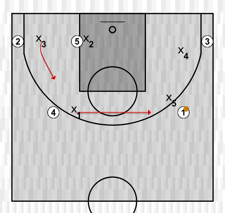 Ejercicio de baloncesto apuntes del clinic: defensa y rotaciones. xavi pascual (14), paso 1: