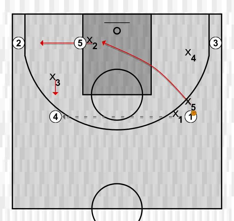 Apuntes del clinic: Defensa y rotaciones. Xavi Pascual (15)