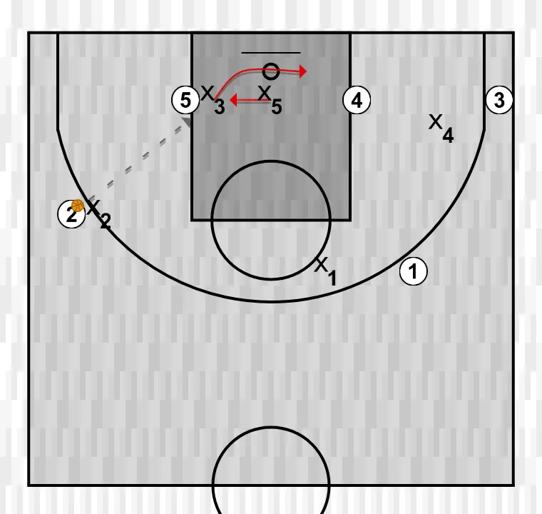 Ejercicio de baloncesto apuntes del clinic: defensa y rotaciones. xavi pascual (16), paso 1: