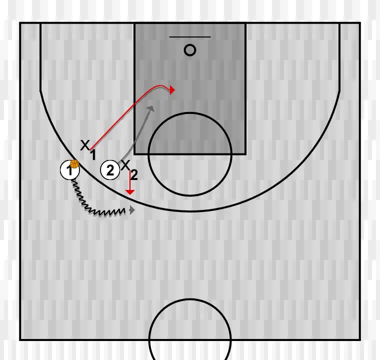 Notas da clínica: Defesa e rotações. Xavi Pascual (1.1)
