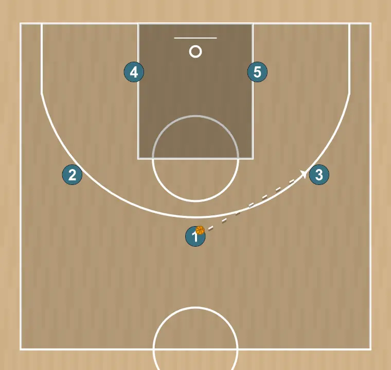 Jeux de basket-ball libre u17 fsb, étape 1: