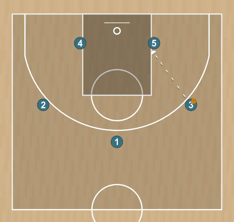 Jogada de basquete libre u17 fsb, passo 2: