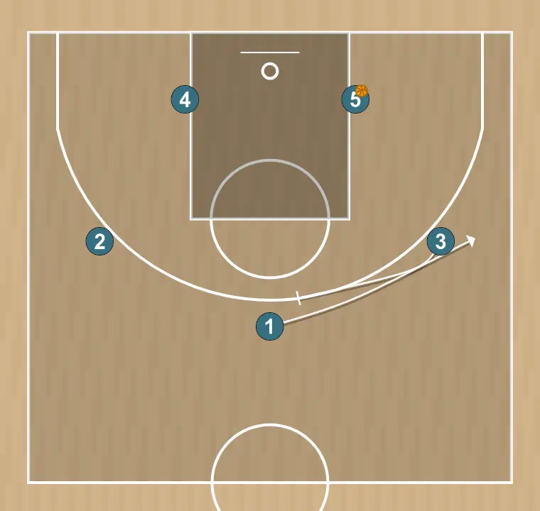 Jugada de baloncesto libre u17 fsb, paso 3: 3 planta un screen para mejorar el ángulo de ataque y facilitar la recepción del balón