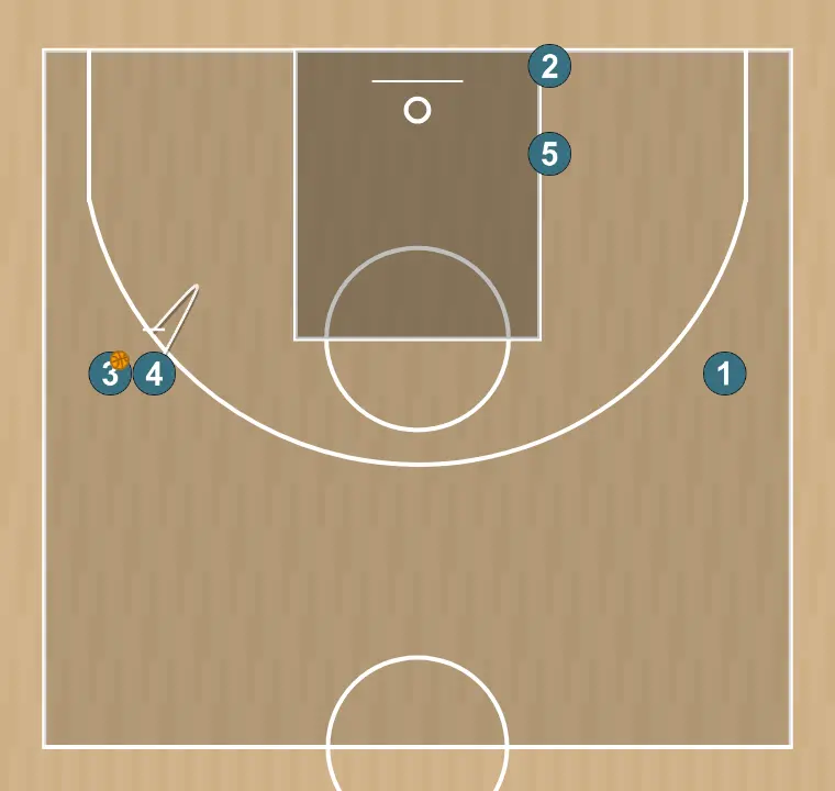 Jugada de baloncesto libre u17 fsb, paso 11: pívot ejecuta un screen efectivo que permite mantener la dinámica ofensiva del equipo