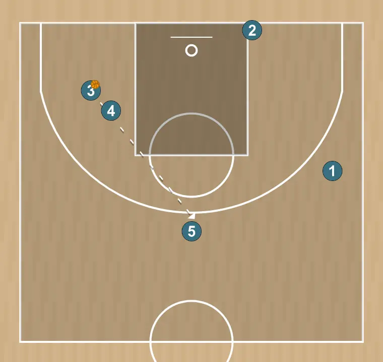 Jugada de baloncesto libre u17 fsb, paso 13: