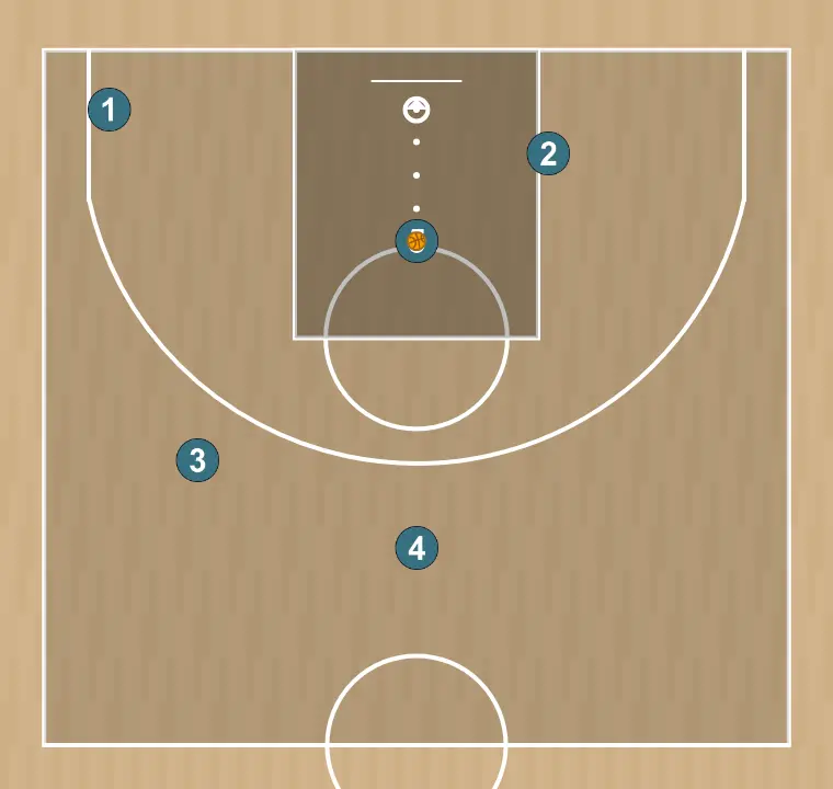 Jogada de basquete libre u17 fsb, passo 21: