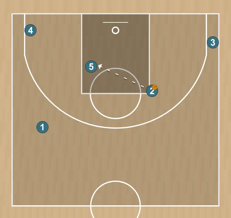 Basketball play one (zipper) u17 lsb 🏀, step 7: