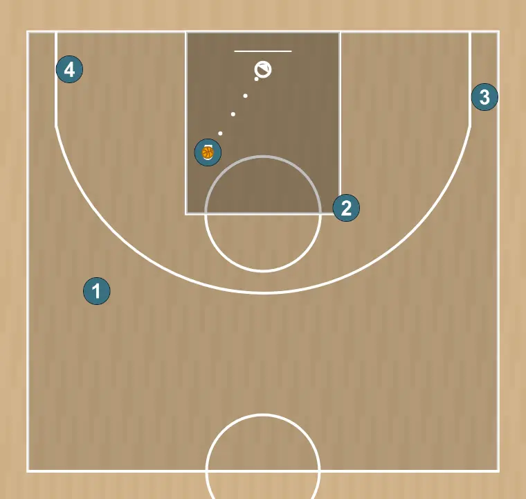 Jogada de basquete uno (zipper)  u17 lsb 🏀, passo 8: