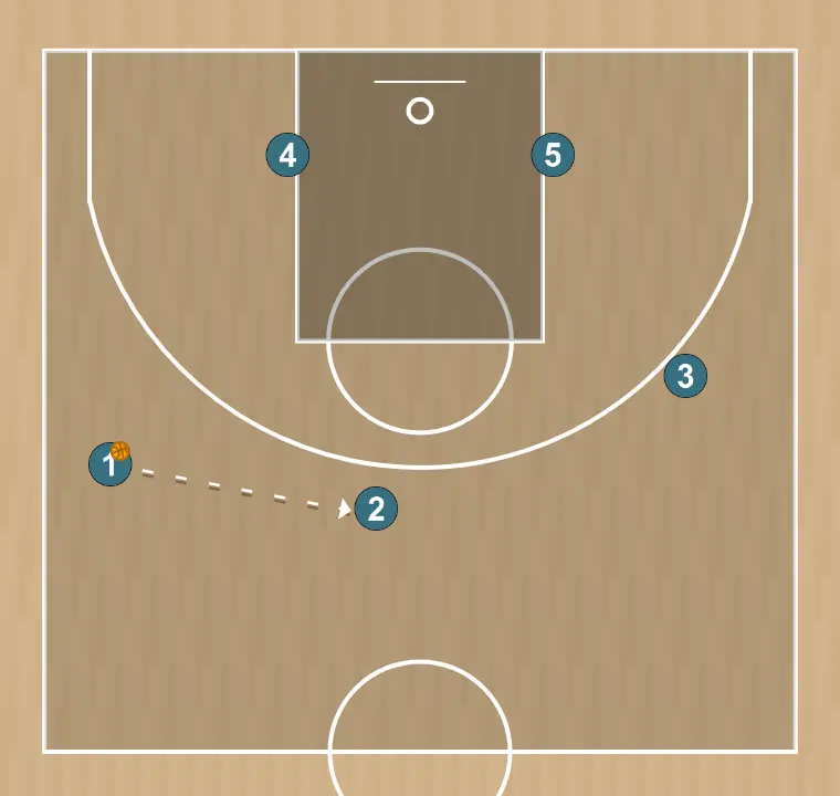 Jeux de basket-ball uno variante - u17 fsb, étape 4: