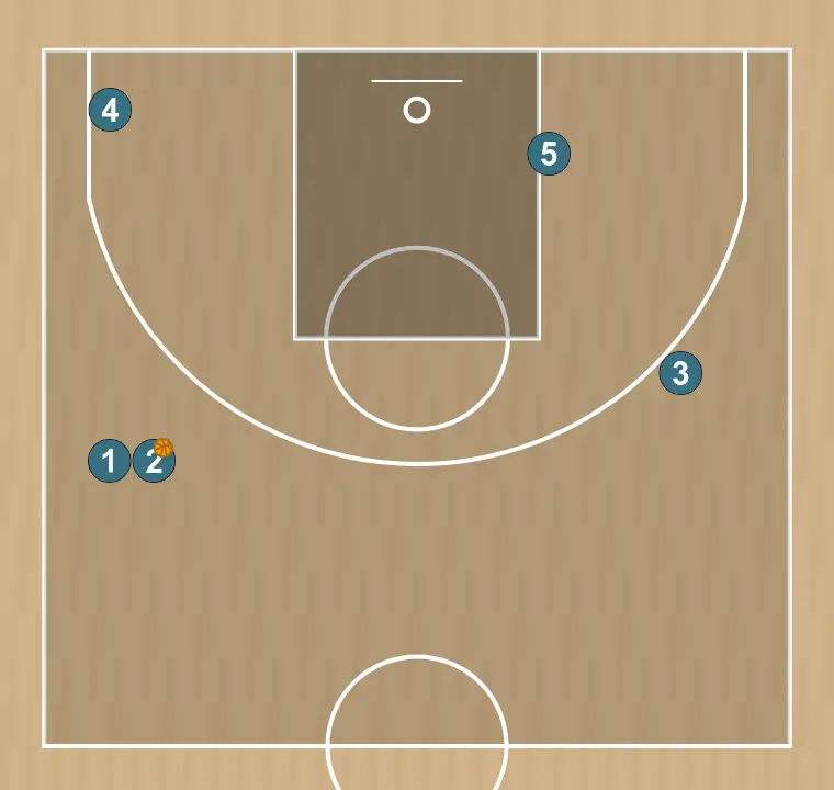 Jogada de basquete uno variante - u17 fsb, passo 6: