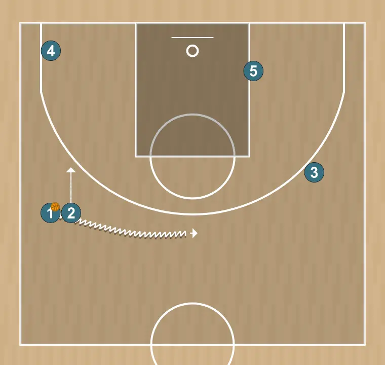 Jogada de basquete uno variante - u17 fsb, passo 7: 2 muda de posição buscando vantagem sobre o defensor e oportunidades de arremesso
