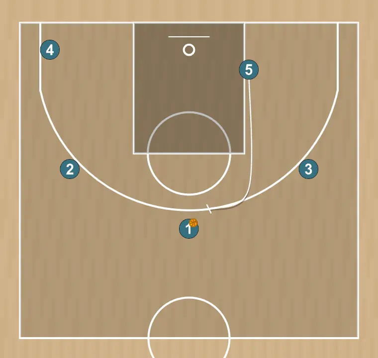 Jogada de basquete um variante - u17 fsb, passo 8: pivô planta uma tela para melhorar o ângulo de ataque e facilitar a recepção da bola